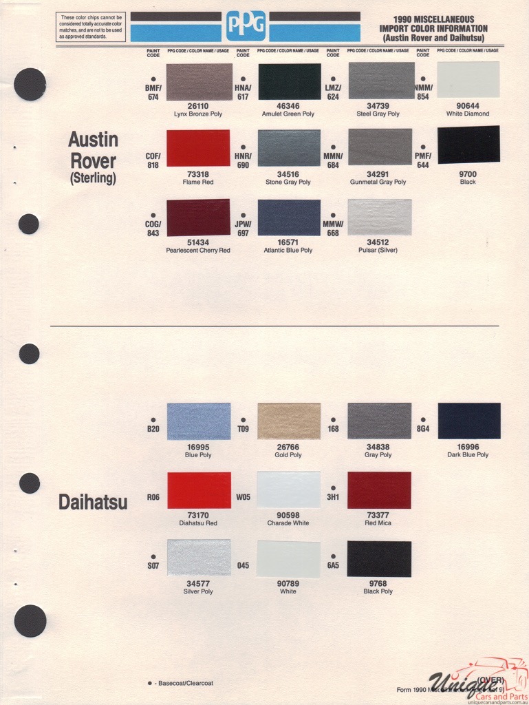1990 Daihatsu Paint Charts PPG 1